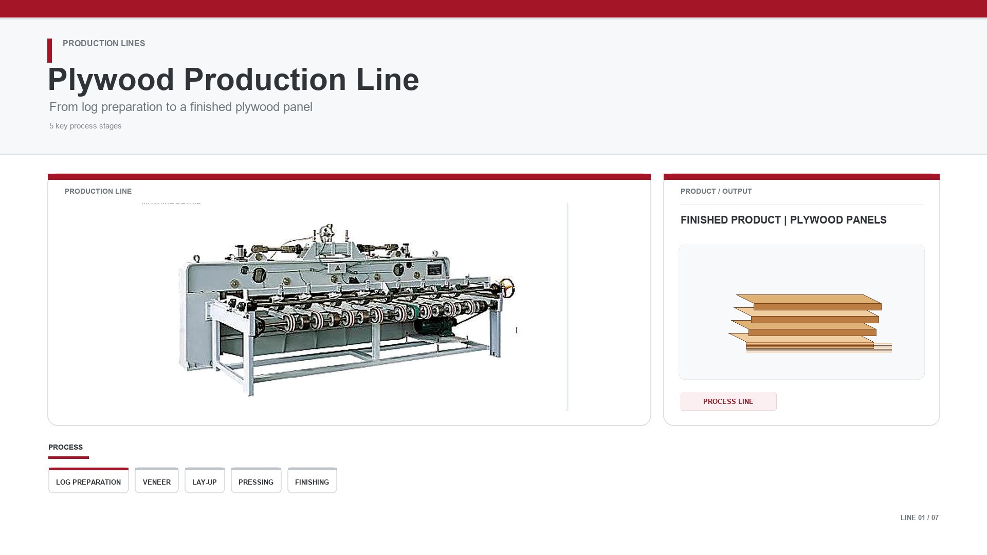 Plywood Production Line