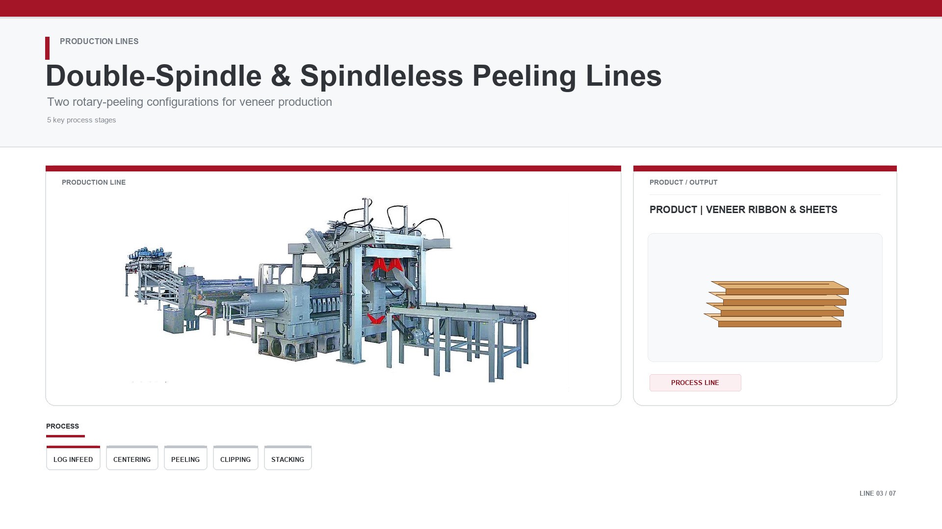 Double Spindle and Spindleless Peeling Lines