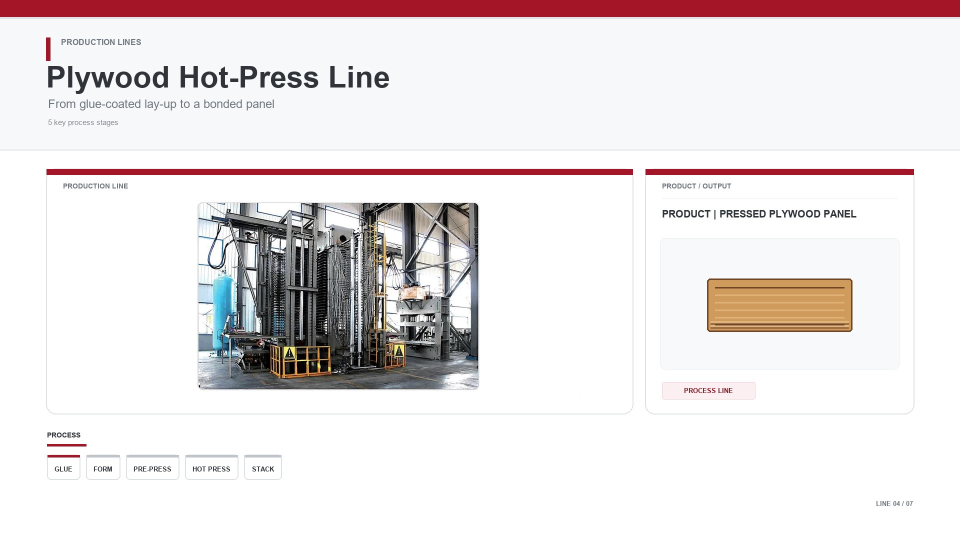 Plywood Hot Press Line