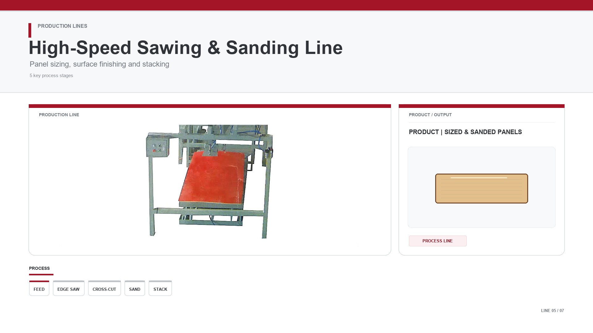 High Speed Sawing and Sanding Line