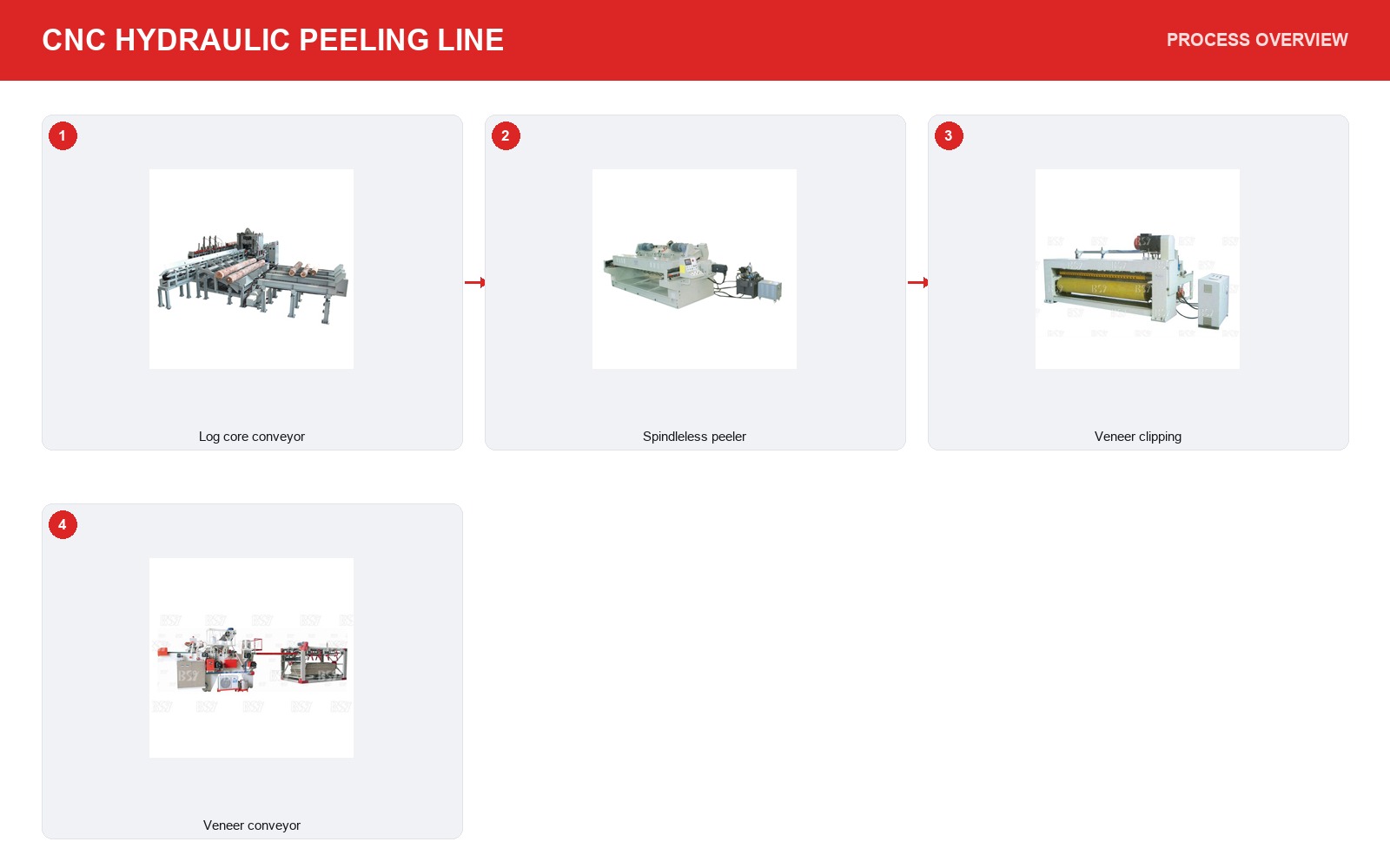 CNC Hydraulic Single Spindle Rotary Cutting Production Line