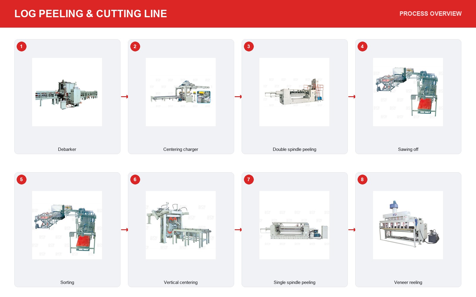 Log Cutting Saw Production Line