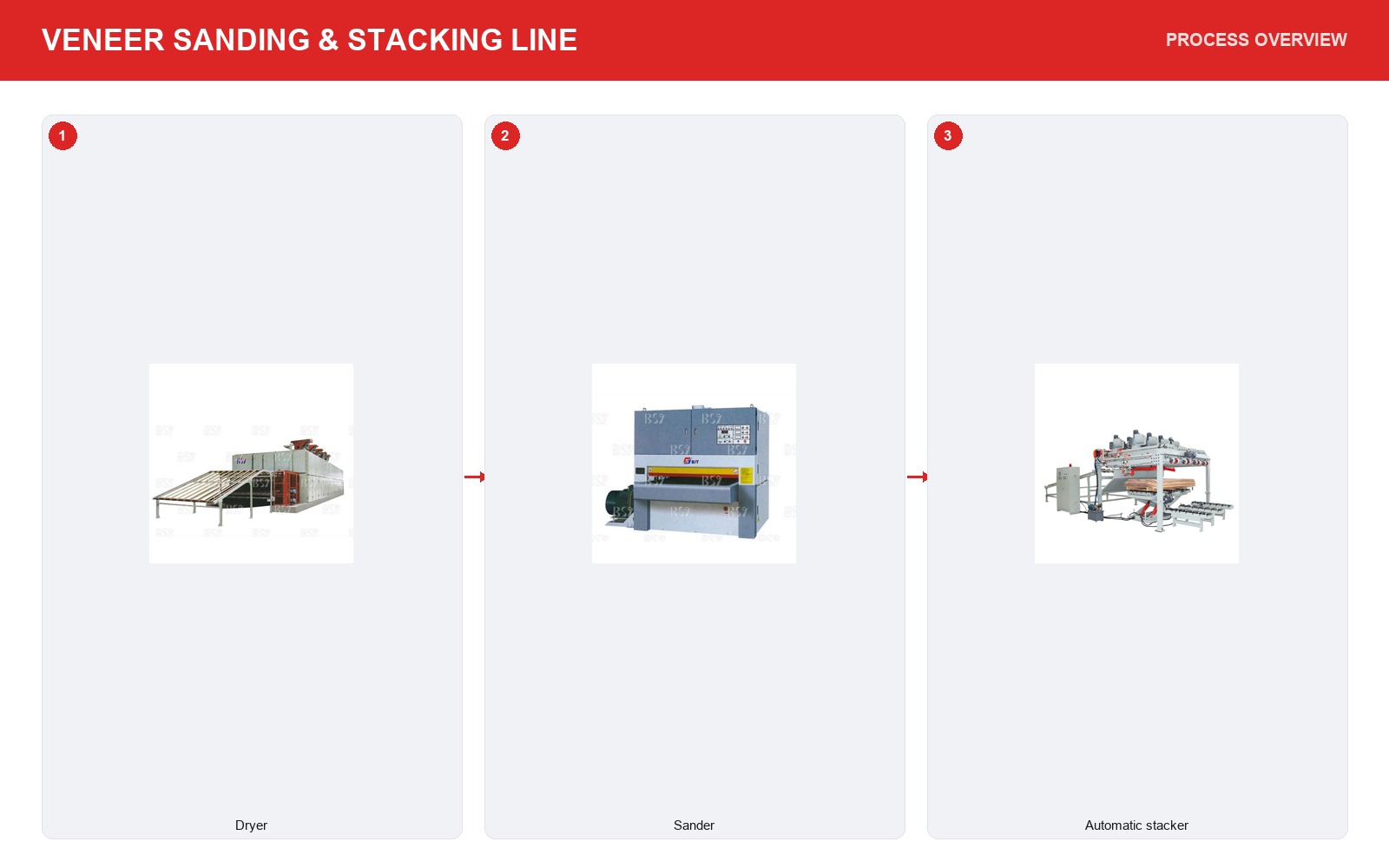 Automatic Production Line Without Clamping and Cutting Veneer